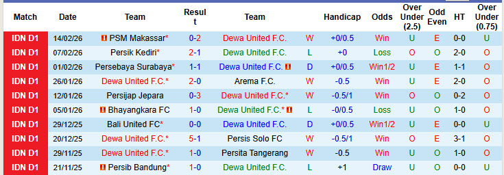 Nhận định, soi kèo Dewa United vs Borneo Samarinda, 20h30 ngày 22/2: Lỡ hẹn ngôi đầu - Ảnh 2