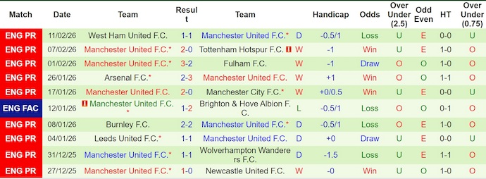 Nhận định, soi kèo Everton vs MU, 3h00 ngày 24/2: Vào Top 4 - Ảnh 2