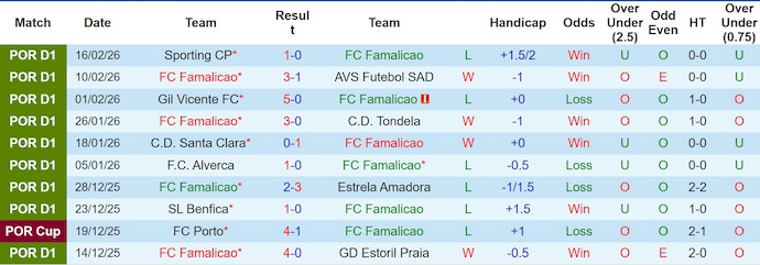 Nhận định, soi kèo Famalicao vs Casa Pia, 3h15 ngày 24/2: Chủ nhà tự tin - Ảnh 1