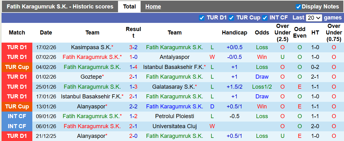 Nhận định, soi kèo Fatih Karagumruk vs Samsunspor, 0h00 ngày 23/2: Trở lại đường đua - Ảnh 1