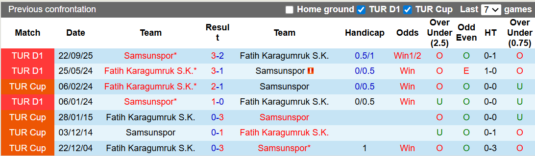 Nhận định, soi kèo Fatih Karagumruk vs Samsunspor, 0h00 ngày 23/2: Trở lại đường đua - Ảnh 3