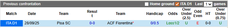 Nhận định, soi kèo Fiorentina vs Pisa, 0h30 ngày 24/2: Vượt khó - Ảnh 3