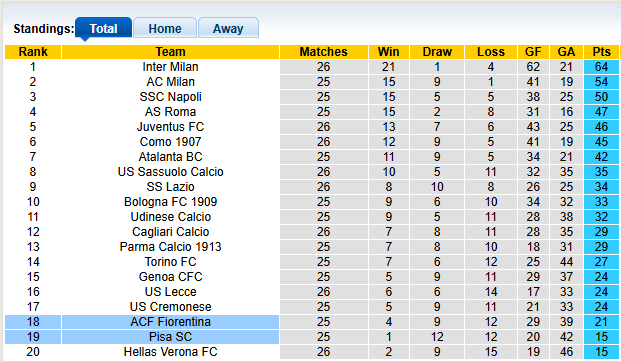 Nhận định, soi kèo Fiorentina vs Pisa, 0h30 ngày 24/2: Vượt khó - Ảnh 4