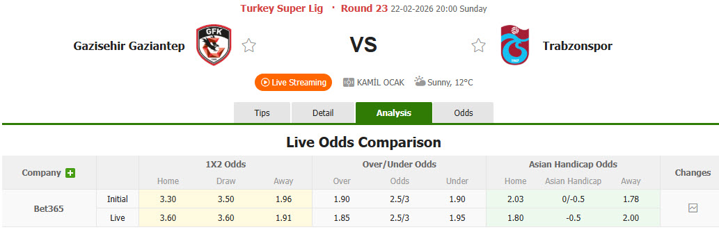 Nhận định, soi kèo Gazisehir Gaziantep vs Trabzonspor, 20h00 ngày 22/2: Tôn trọng đối thủ - Ảnh 1