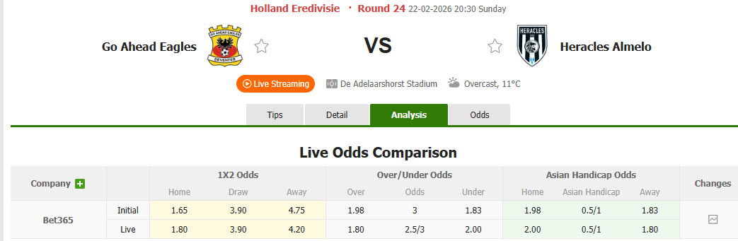 Nhận định, soi kèo Go Ahead Eagles vs Heracles Almelo, 20h30 ngày 22/2: Giải cơn khát chiến thắng - Ảnh 1