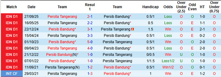 Nhận định, soi kèo Persib Bandung vs Persita Tangerang, 20h30 ngày 22/2: Trút giận lên đối thủ - Ảnh 4
