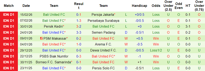 Nhận định soi kèo PSIM Yogyakarta vs Bali United, 20h30 ngày 23/2: Đòi nợ - Ảnh 2