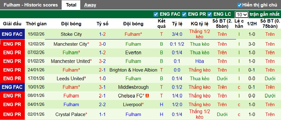 Nhận định, soi kèo Sunderland vs Fulham, 21h00 ngày 22/2: Bệ phóng sân nhà - Ảnh 3