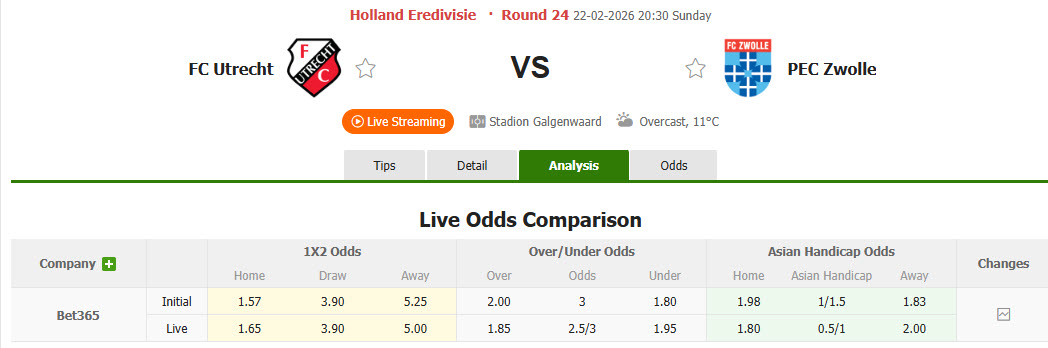 Nhận định, soi kèo Utrecht vs PEC Zwolle, 20h30 ngày 22/2: Tiếp đà hưng phấn - Ảnh 1