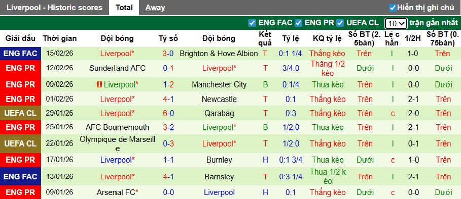 Siêu máy tính dự đoán Nottingham vs Liverpool, 21h00 ngày 22/2 - Ảnh 3