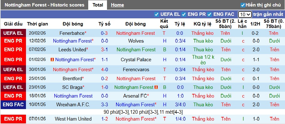 Siêu máy tính dự đoán Nottingham vs Liverpool, 21h00 ngày 22/2 - Ảnh 4