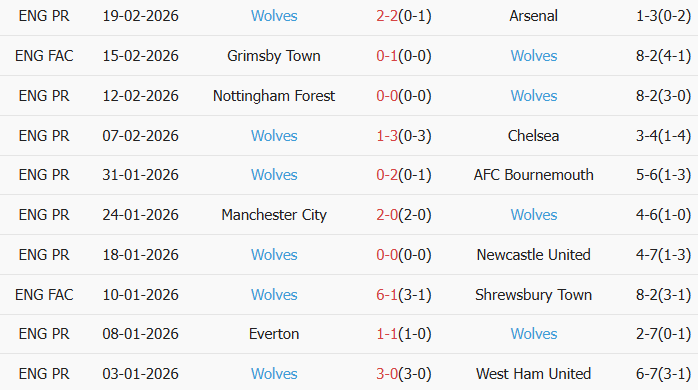 Soi kèo góc Crystal Palace vs Wolves, 21h00 ngày 22/02 - Ảnh 2