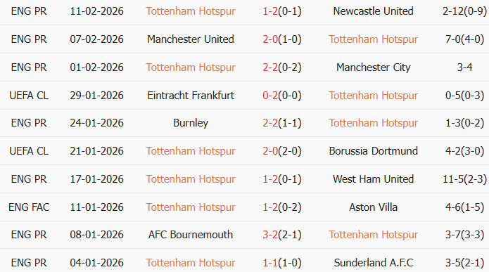 Soi kèo góc Tottenham vs Arsenal, 23h30 ngày 22/02 - Ảnh 1