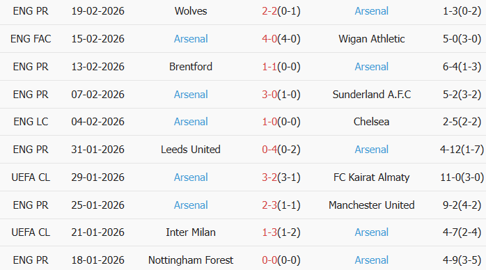 Soi kèo góc Tottenham vs Arsenal, 23h30 ngày 22/02 - Ảnh 2