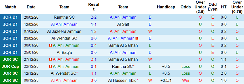 Nhận định soi kèo Al Ahli vs Shabab Al-Ordon, 01h45 ngày 25/2: Dễ hòa - Ảnh 1