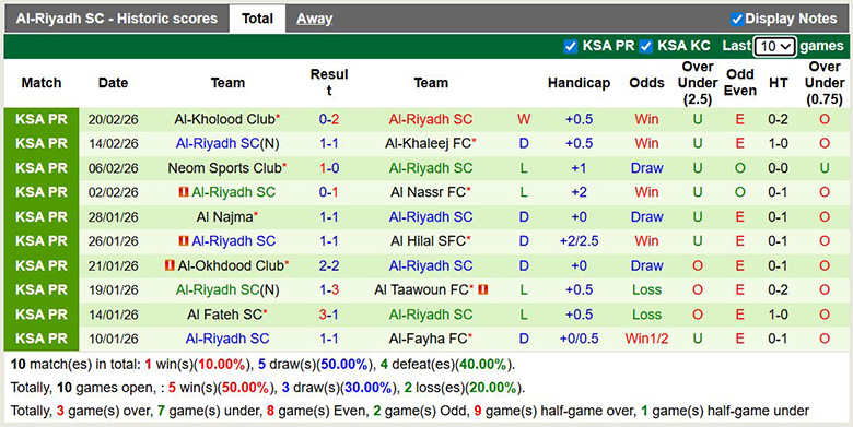 Nhận định, soi kèo Al-Shabab vs Al-Riyadh, 2h ngày 24/2: Cùng khổ - Ảnh 4