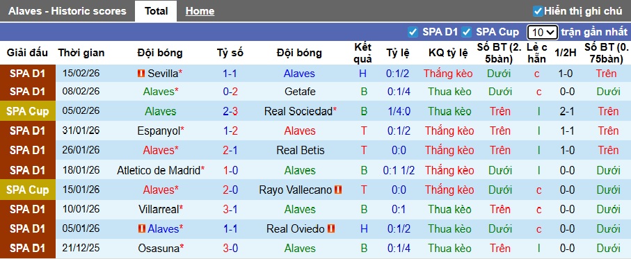 Nhận định, soi kèo Alaves vs Girona, 03h00 ngày 24/2: Chia điểm! - Ảnh 4