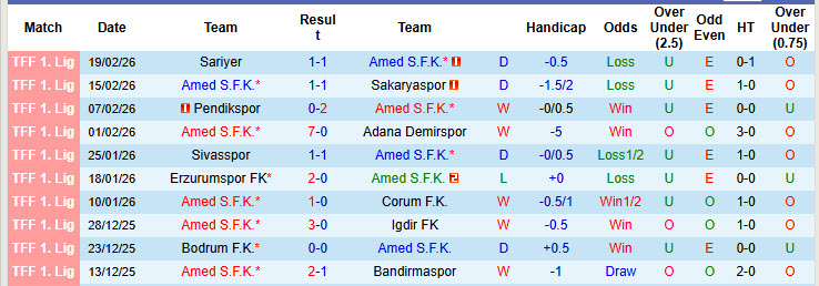 Nhận định, soi kèo Amed vs Vanspor, 00h00 ngày 24/2: Dấu hiệu hụt hơi - Ảnh 2