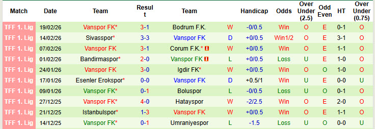 Nhận định, soi kèo Amed vs Vanspor, 00h00 ngày 24/2: Dấu hiệu hụt hơi - Ảnh 3