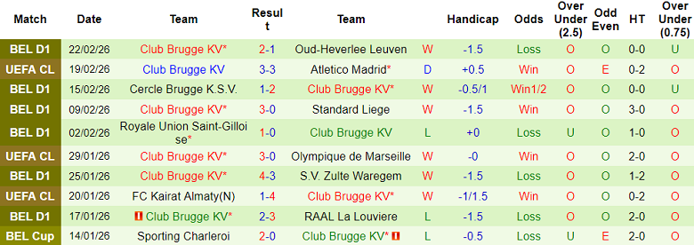Nhận định soi kèo Atletico Madrid vs Club Brugge, 00h45 ngày 25/2: Game over - Ảnh 2