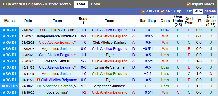 Nhận định, soi kèo Belgrano vs Atletico Tucuman, 7h30 ngày 25/2: Tiếp tục bay cao - Ảnh 1