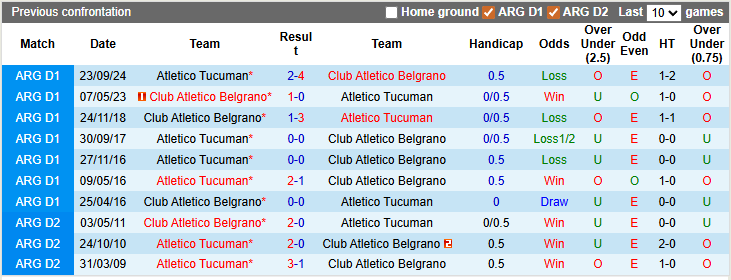 Nhận định, soi kèo Belgrano vs Atletico Tucuman, 7h30 ngày 25/2: Tiếp tục bay cao - Ảnh 3