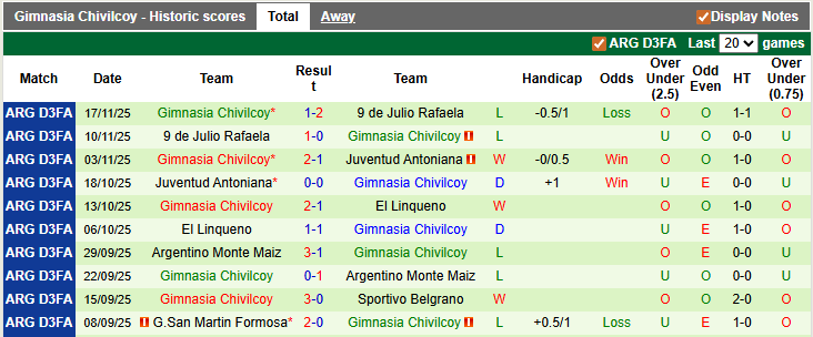 Nhận định, soi kèo Boca Juniors vs Gimnasia Chivilcoy, 7h15 ngày 25/2: Đẳng cấp vượt trội - Ảnh 2