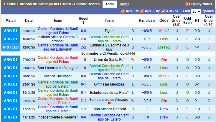 Nhận định, soi kèo Central Cordoba vs Talleres Cordoba, 5h45 ngày 25/2: Khách lấn chủ - Ảnh 1