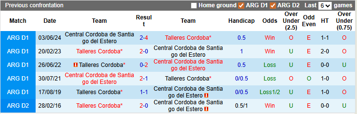 Nhận định, soi kèo Central Cordoba vs Talleres Cordoba, 5h45 ngày 25/2: Khách lấn chủ - Ảnh 3