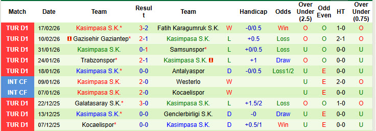 Nhận định, soi kèo Fenerbahce vs Kasimpasa, 00h00 ngày 24/2: San bằng khoảng cách - Ảnh 3