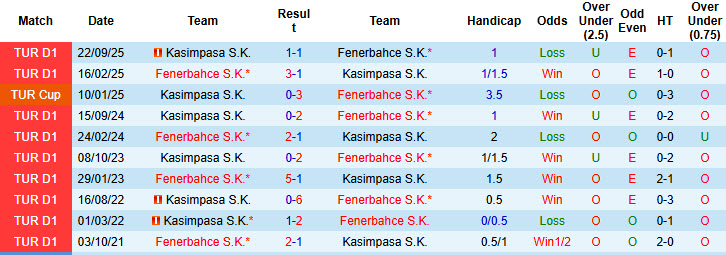 Nhận định, soi kèo Fenerbahce vs Kasimpasa, 00h00 ngày 24/2: San bằng khoảng cách - Ảnh 4