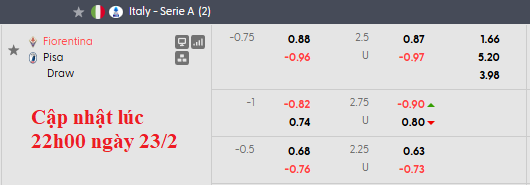 Nhận định, soi kèo Fiorentina vs Pisa, 0h30 ngày 24/2: Vượt khó - Ảnh 7