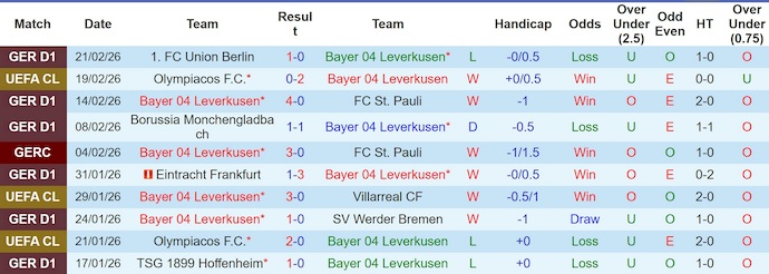 Nhận định, soi kèo Leverkusen vs Olympiacos, 3h00 ngày 25/2: Quá khó cho khách - Ảnh 1