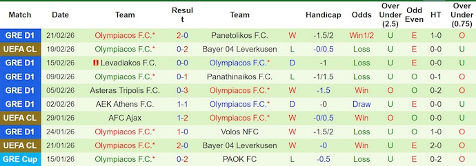 Nhận định, soi kèo Leverkusen vs Olympiacos, 3h00 ngày 25/2: Quá khó cho khách - Ảnh 2