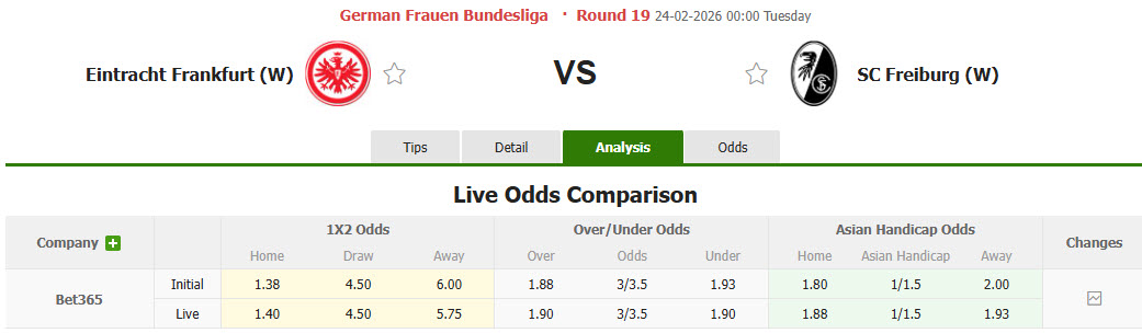 Nhận định, soi kèo Nữ Frankfurt vs Nữ Freiburg, 00h00 ngày 24/2: Kéo dài mạch thắng lợi - Ảnh 1