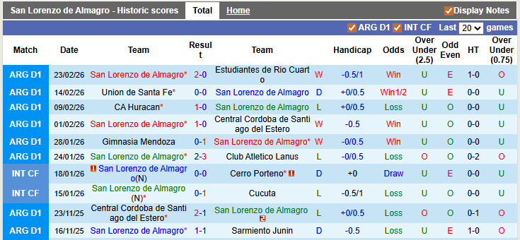 Nhận định, soi kèo San Lorenzo vs Instituto, 5h0150 ngày 25/2: Sân nhà vẫn hơn - Ảnh 1