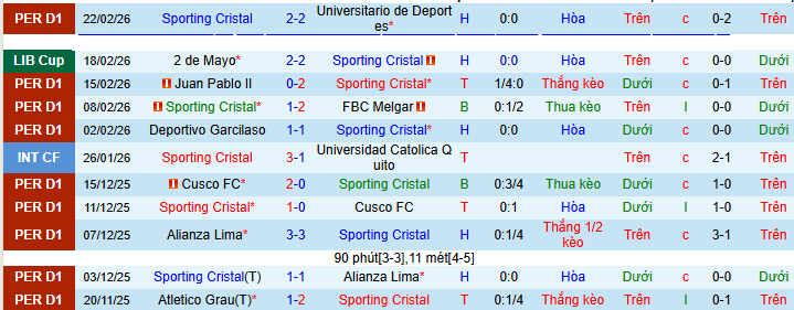 Nhận định, soi kèo Sporting Cristal vs 2 de Mayo - Ảnh 1