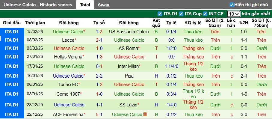 Siêu máy tính dự đoán Bologna vs Udinese, 02h45 ngày 24/2 - Ảnh 3