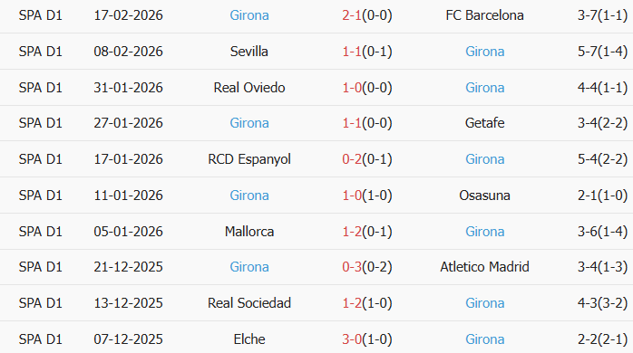 Soi kèo góc Alaves vs Girona, 3h00 ngày 24/02 - Ảnh 2