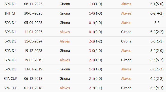 Soi kèo góc Alaves vs Girona, 3h00 ngày 24/02 - Ảnh 3