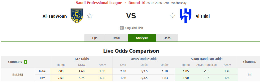 Nhận định, soi kèo Al Taawoun vs Al Hilal, 02h00 ngày 25/2: Cẩn trọng tối đa - Ảnh 1