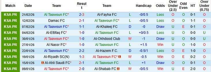 Nhận định, soi kèo Al Taawoun vs Al Hilal, 02h00 ngày 25/2: Cẩn trọng tối đa - Ảnh 2