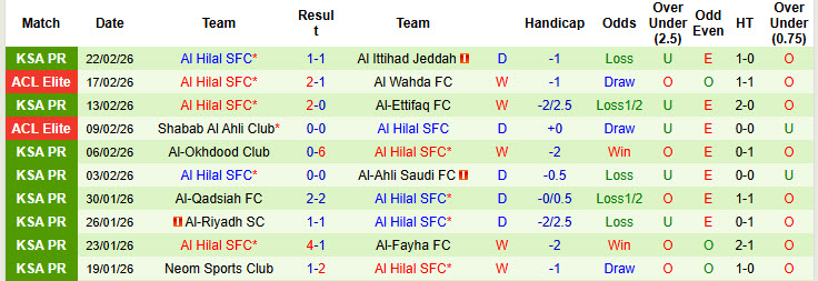 Nhận định, soi kèo Al Taawoun vs Al Hilal, 02h00 ngày 25/2: Cẩn trọng tối đa - Ảnh 3