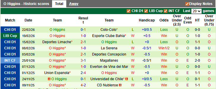 Nhận định, soi kèo Bahia vs O Higgins, 5h00 ngày 26/2: Giữ vững lợi thế - Ảnh 2