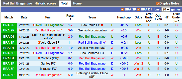 Nhận định, soi kèo Bragantino vs Atletico Paranaense, 5h00 ngày 26/2: Tân binh khó chơi - Ảnh 1