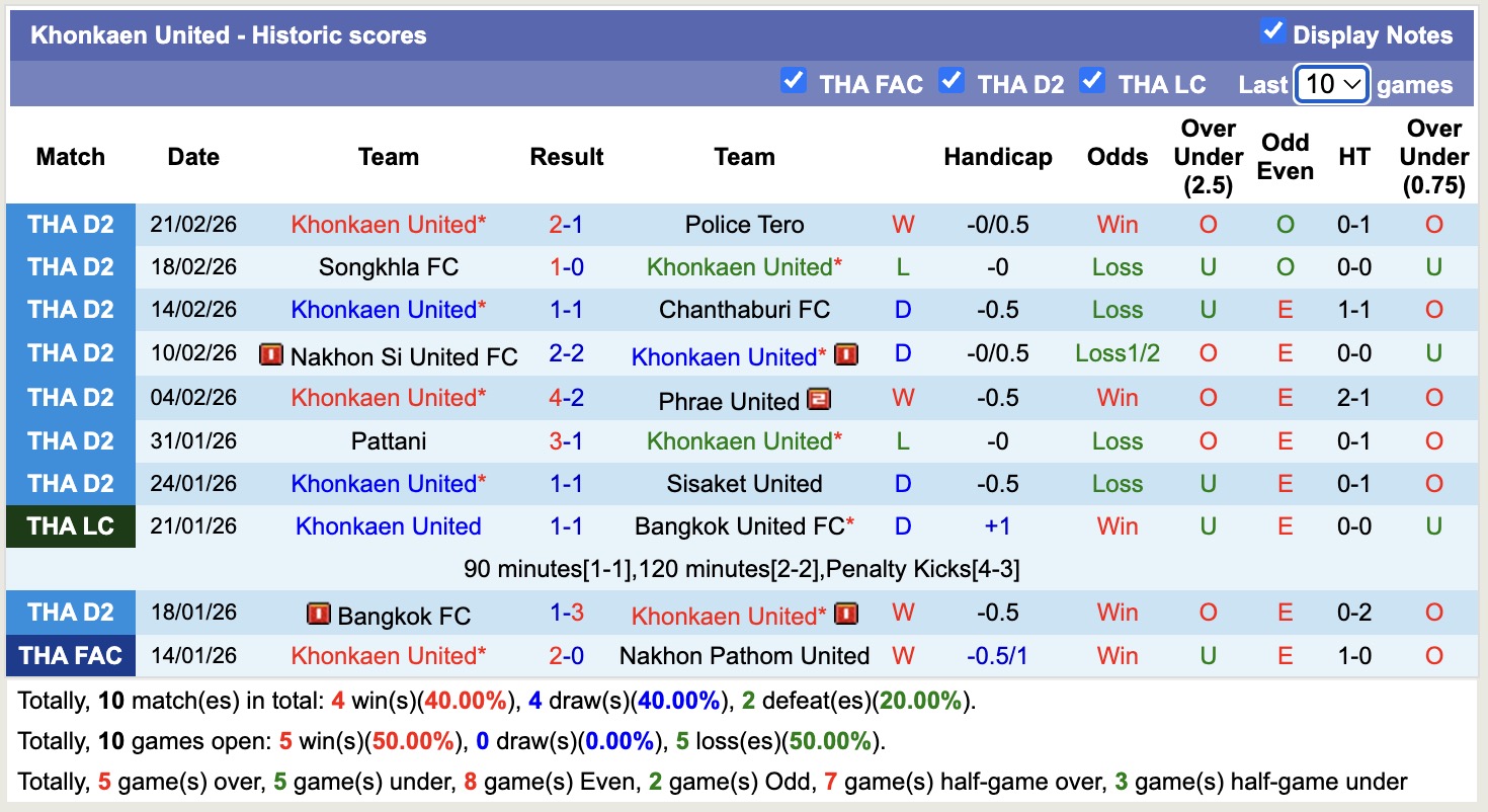 Nhận định, soi kèo Buriram United vs Khonkaen United, 18h00 ngày 25/2: Nỗi ám ảnh - Ảnh 2