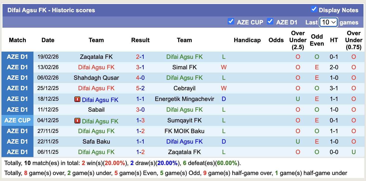 Nhận định, soi kèo Difai Agsu FK vs Safa Baku, 18h00 ngày 25/2: Chủ nhà khó thoát - Ảnh 4