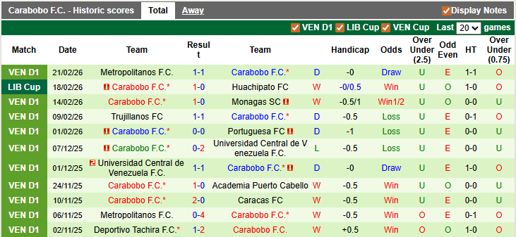 Nhận định, soi kèo Huachipato vs Carabobo, 5h00 ngày 25/2: Lật ngược thế cờ - Ảnh 2