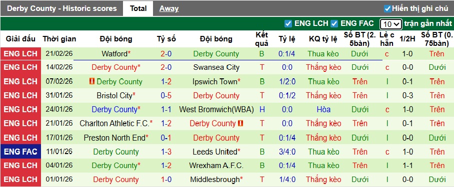 Nhận định, soi kèo Hull City vs Derby County, 02h45 ngày 25/2: Ca khúc khải hoàn - Ảnh 3