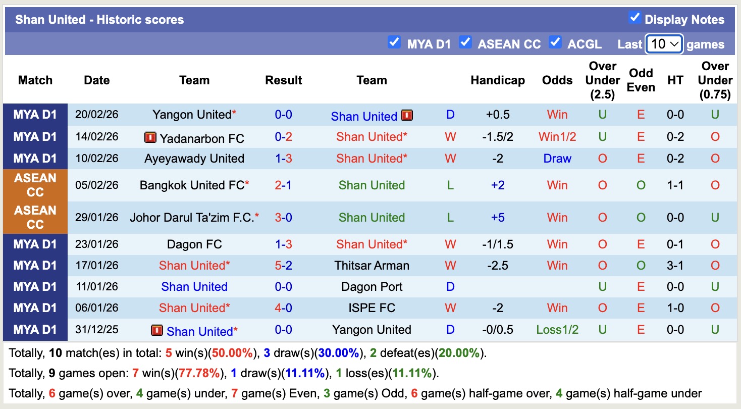 Nhận định, soi kèo ISPE vs Shan United, 17h00 ngày 25/2: Tưng bừng bắn phá - Ảnh 3